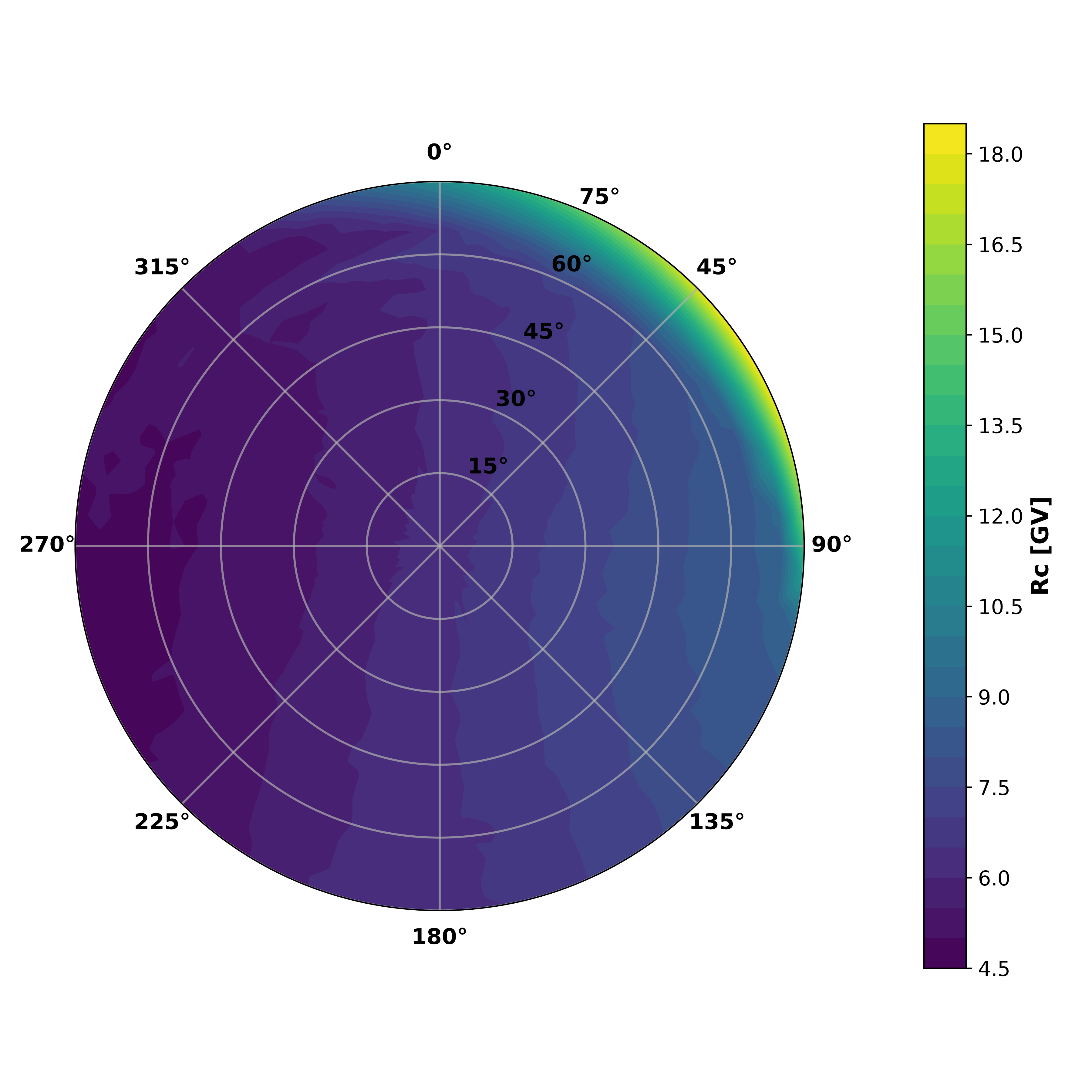 Cut-off skymap for the Rome NM. Cut-off values were computed in a 5°x5° zenith and azimuth grid between zenith 0°-75° and azimuth range 0°-365°. Skymap Diagram