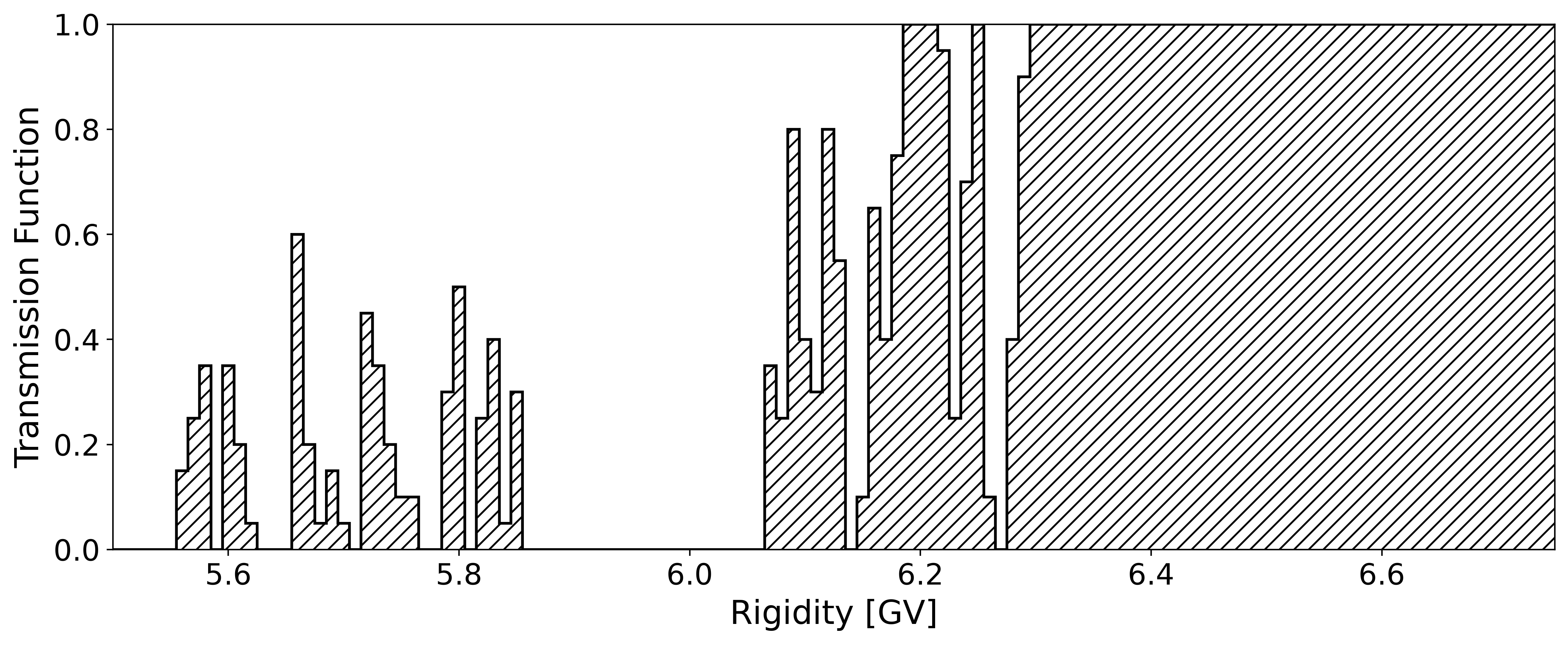 Transmission Diagram